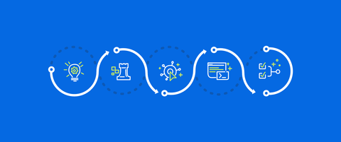 A graphic visualizing the four-step proven process for Blend's strategic work: Understand, Focus, Architect, and Shape