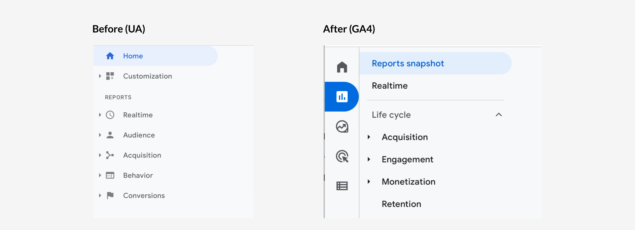 A comparison between UA and GA4 views.