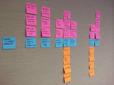 A set of post-it notes on a wall